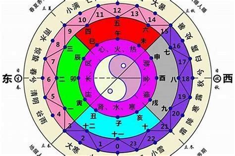 八字排盘分析|八字算命器